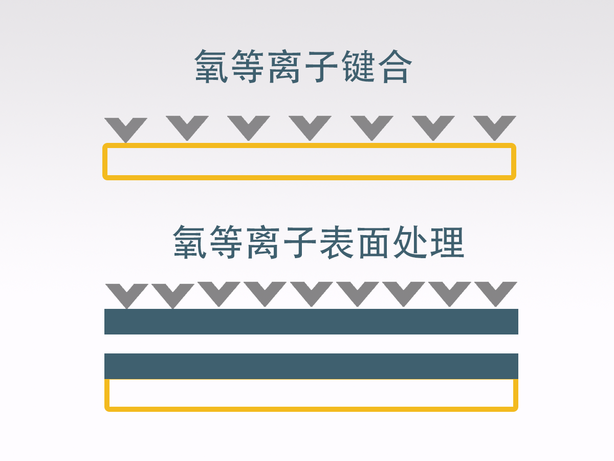 什么是等離子鍵合