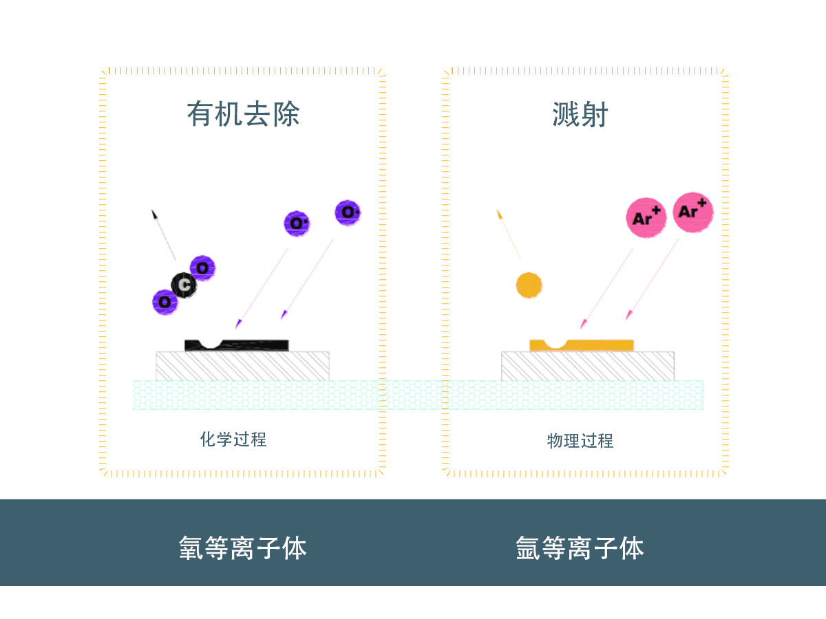 等離子體技術的應用