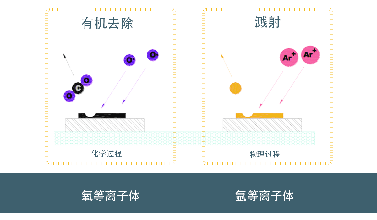 等離子體技術(shù)在材料表面能起到什么作用?