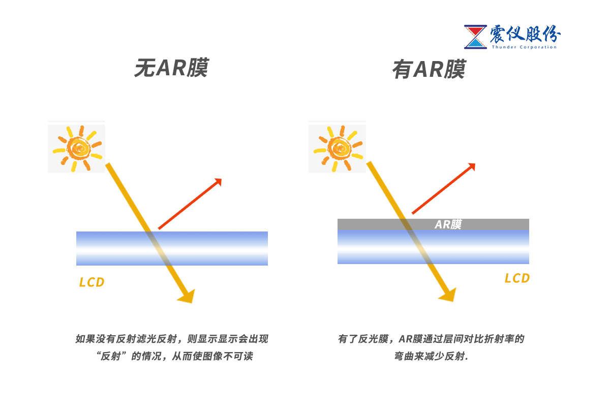 AR減反增透膜的分類10.png