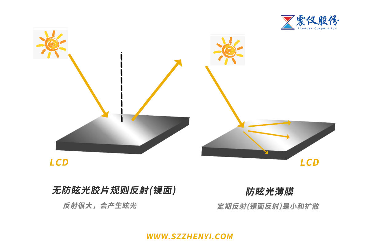 了解AG防眩光膜制成的鍍膜工藝及產品的玻璃指標要求9防眩光.png