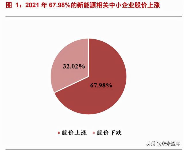 新興能源產業專題討論：中小型企業的新能源時代機遇1.jpg