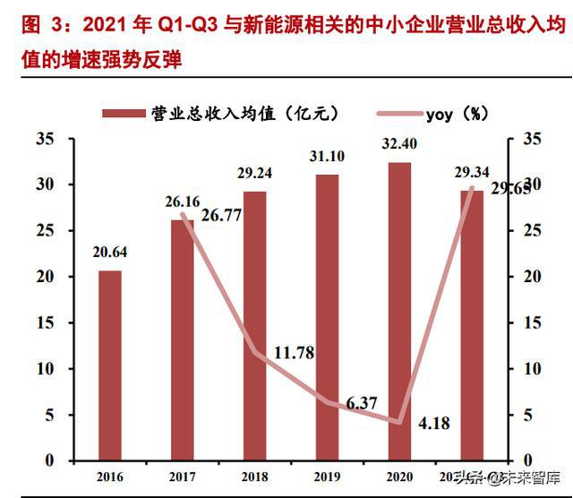 新興能源產業專題討論：中小型企業的新能源時代機遇2.jpg