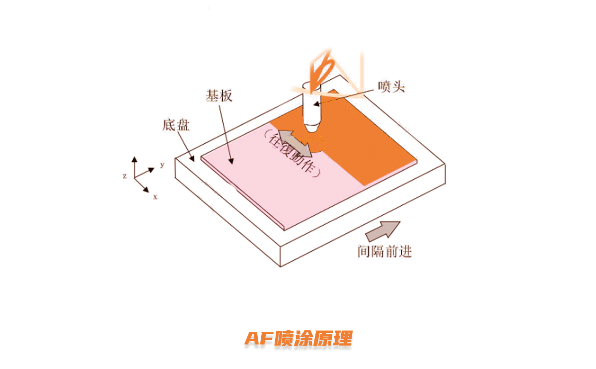 玻璃蓋板的AF噴涂鍍膜工藝環節介紹24.png