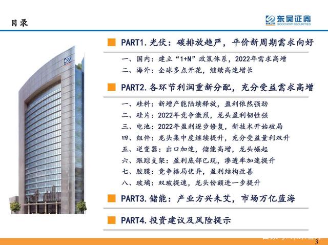 光伏：碳排放趨嚴，平價新周期需求向好