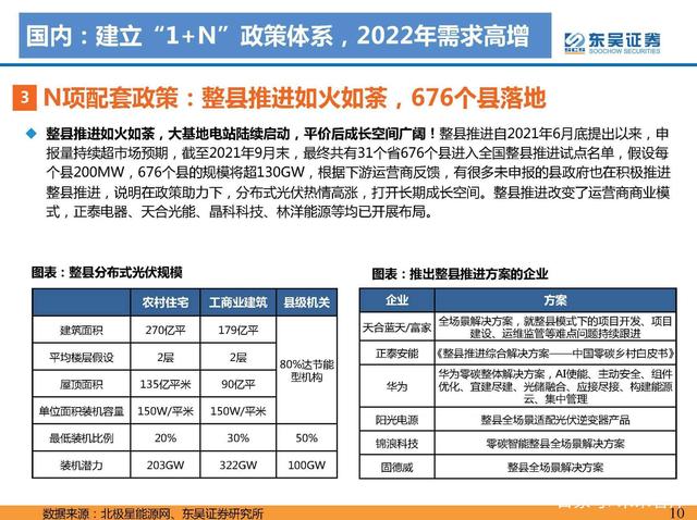 N項配套政策：風光大基地一期有序推進，二期開始申報