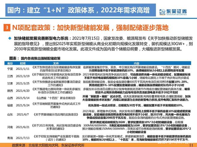 N項配套政策：風光大基地一期有序推進，二期開始申報g