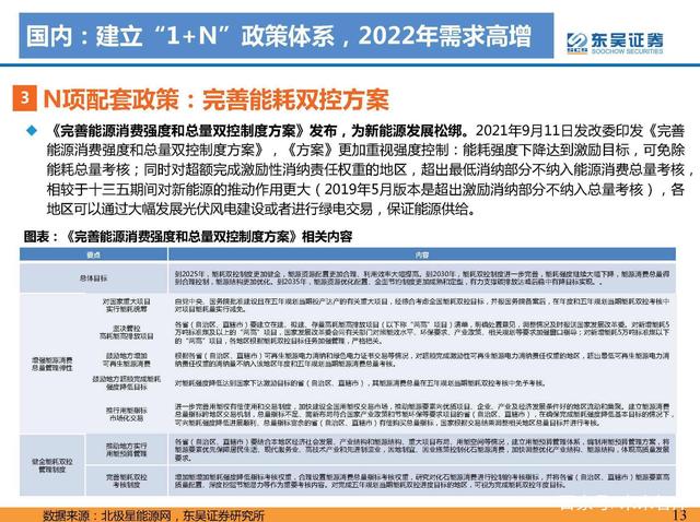 N項配套政策：風光大基地一期有序推進，二期開始申報g