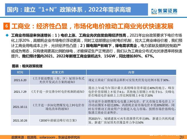 N項配套政策：風光大基地一期有序推進，二期開始申報g
