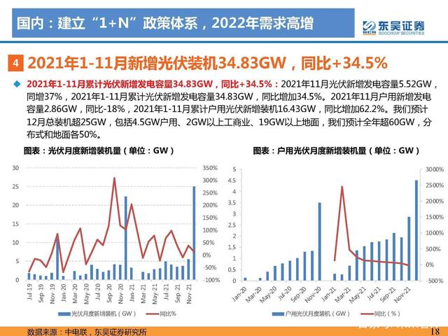N項配套政策：風光大基地一期有序推進，二期開始申報g