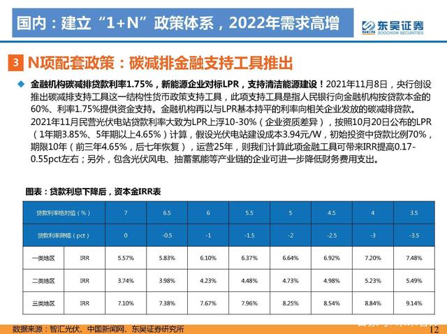N項配套政策：風光大基地一期有序推進，二期開始申報g