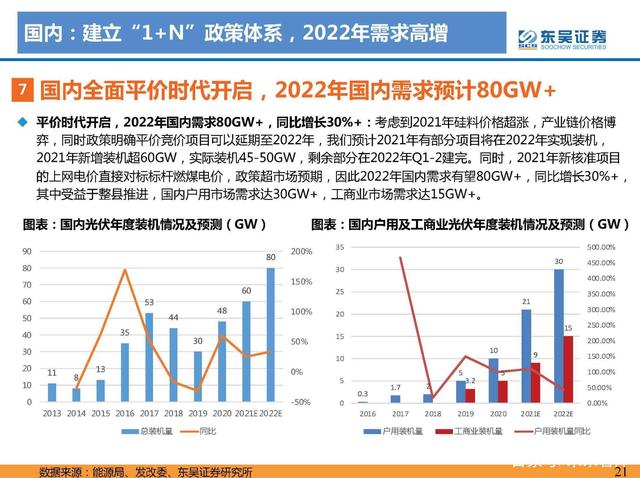 N項配套政策：風光大基地一期有序推進，二期開始申報g