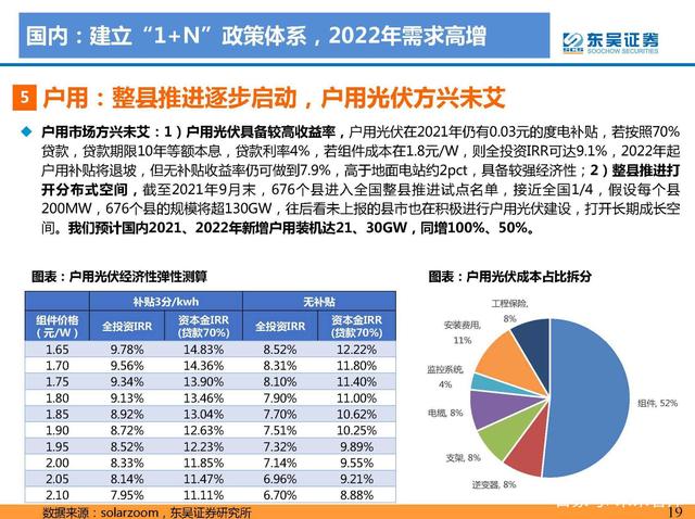 N項配套政策：風光大基地一期有序推進，二期開始申報g