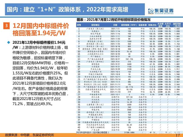 N項配套政策：風光大基地一期有序推進，二期開始申報g