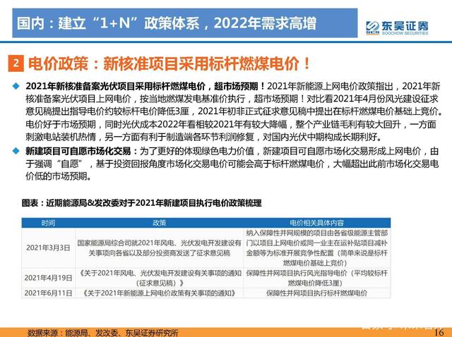 N項配套政策：風光大基地一期有序推進，二期開始申報g