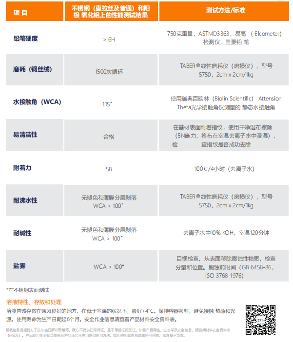 ZY-880金屬納米涂層（金屬防指紋油）性能參數