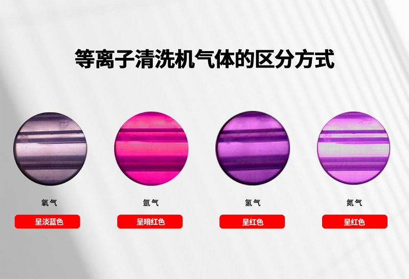 等離子清洗機(jī)氣體的區(qū)分方法
