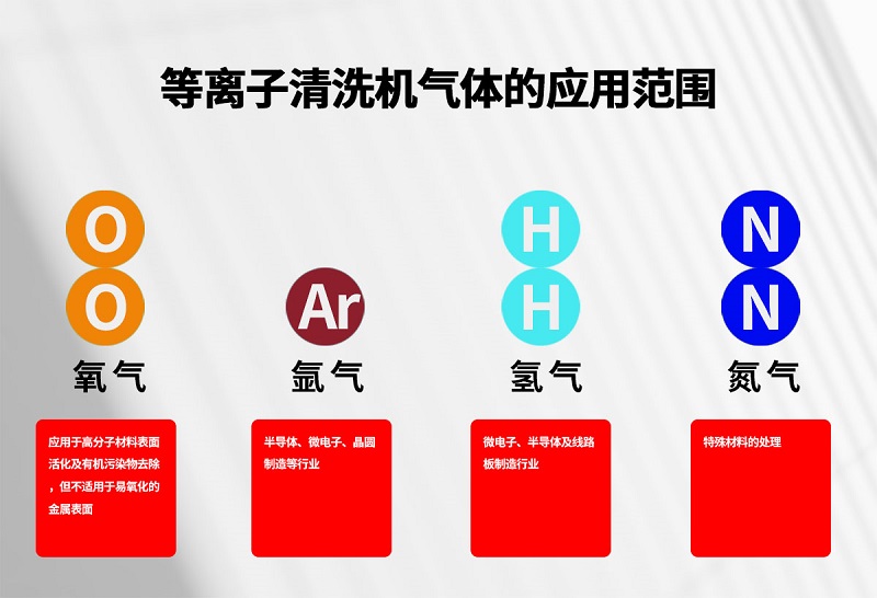 So let's take a look at the range of these plasma gases.