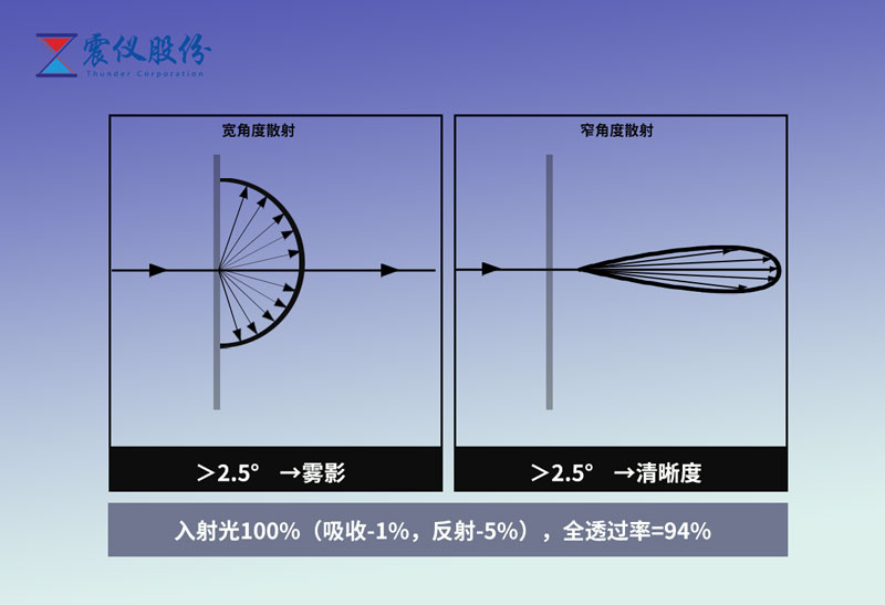 AG玻璃噴涂工藝設備廠家：為你解析玻璃的透光率