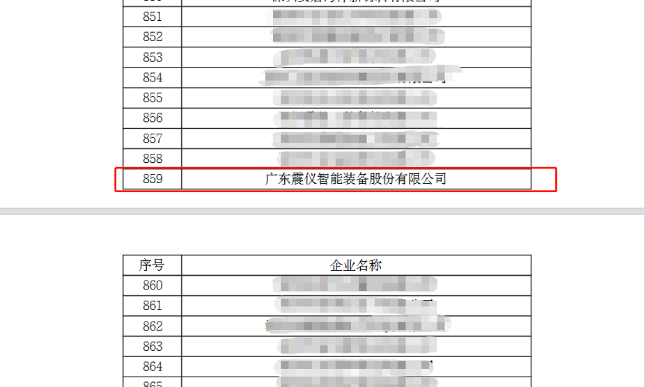 喜訊！震儀股份入選2022年創(chuàng)新型中小企業(yè)