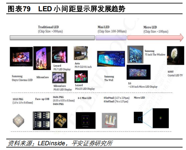 電子行業(yè)2023年度策略報(bào)告：國(guó)產(chǎn)化及產(chǎn)品創(chuàng)新并舉
