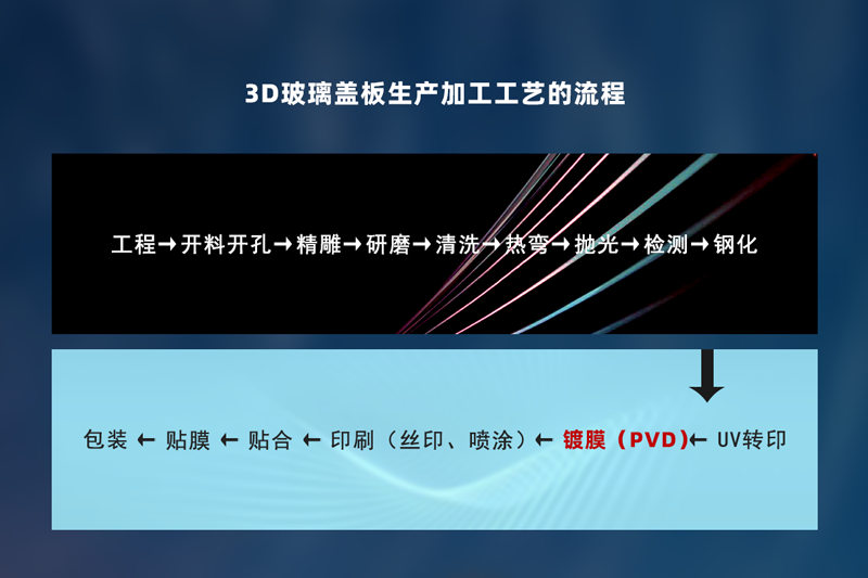 震儀股份AF噴涂鍍膜技術(shù)有多強，引領(lǐng)新一代玻璃蓋板高端品質(zhì)