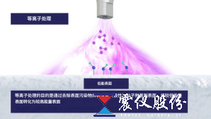 塑料薄膜膠粘印刷前是用等離子清洗機(jī)好還是電暈機(jī)好？
