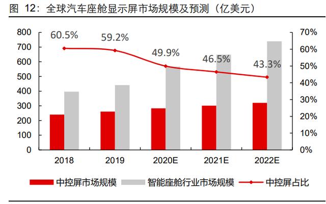 汽車制造業(yè)深度研究：迎接智能化新能源電動車大環(huán)境