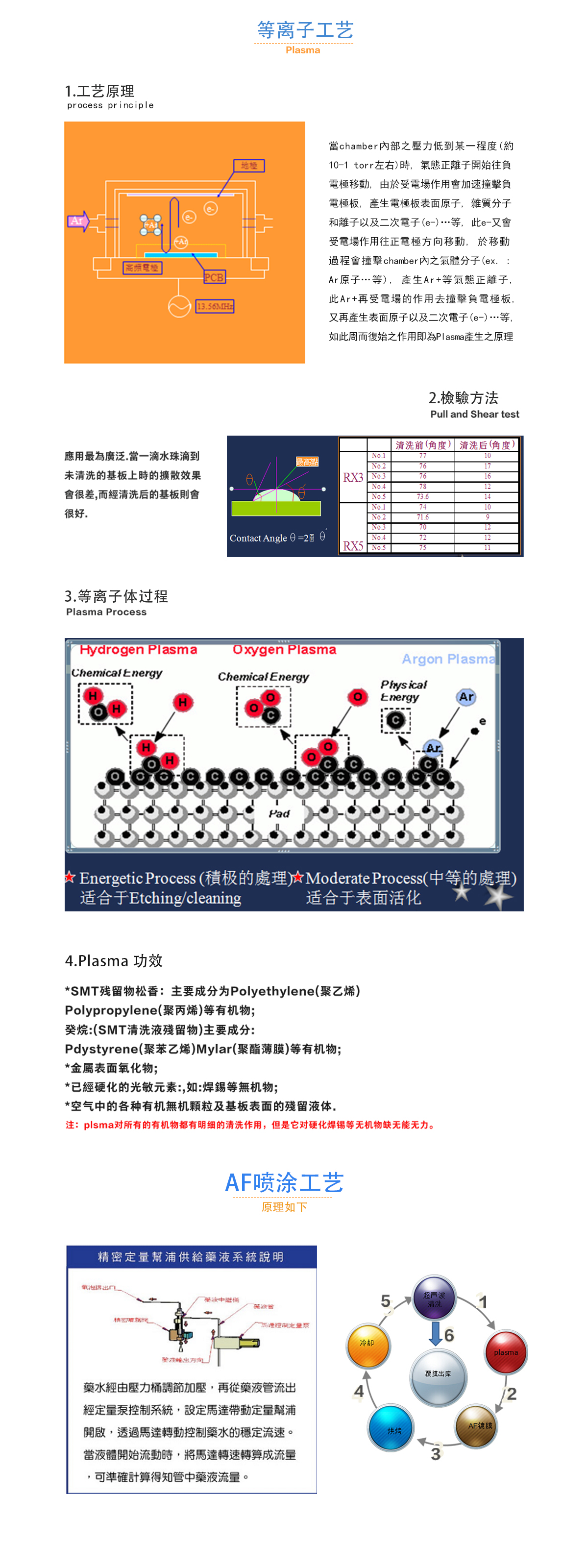AF1003-3D等離子清洗油墨噴涂設備