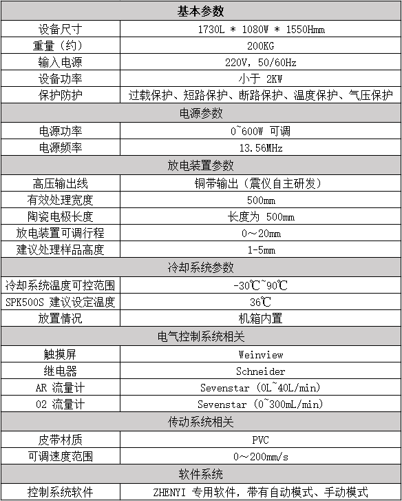 寬幅低溫射頻等離子清洗機(jī)-ZY5000S